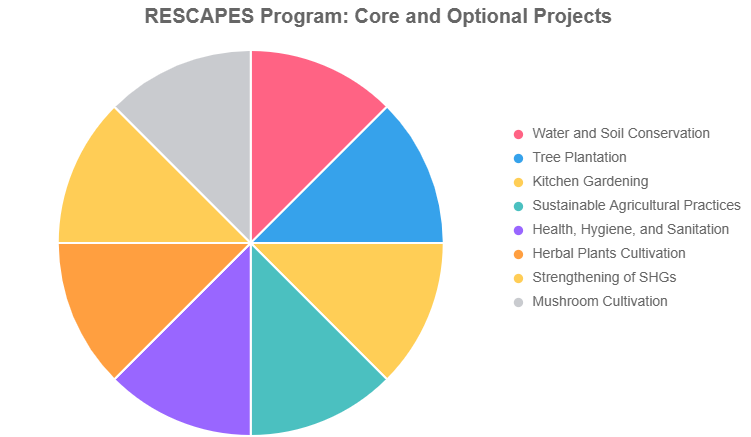RESCAPES Image